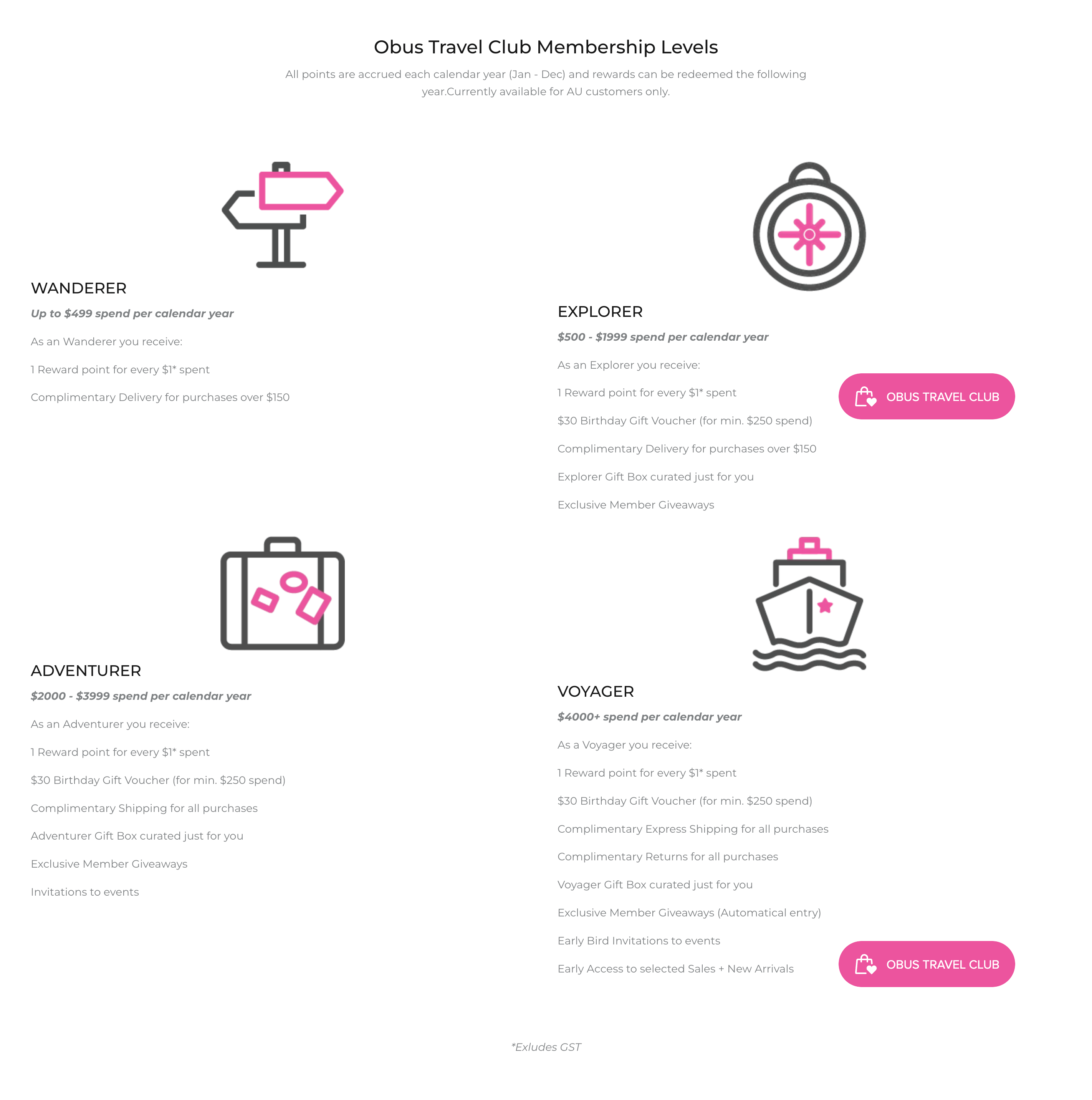 7 ejemplos de programas VIP: una captura de pantalla de la página explicativa de recompensas de Obus que muestra sus 4 niveles VIP, un ícono asociado y las recompensas para cada uno.