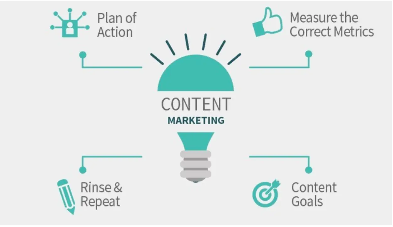 Content-Strategie-Framework