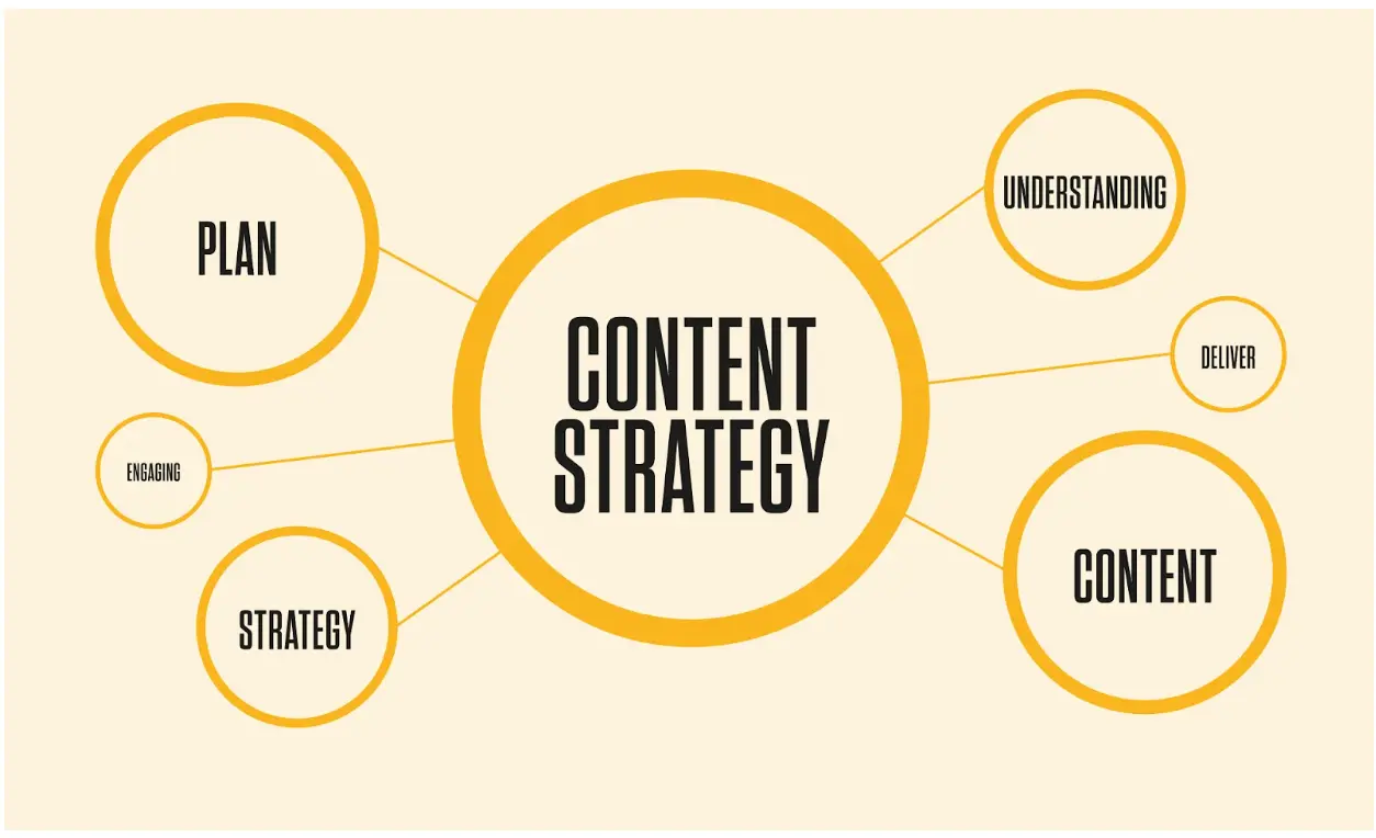 Content-Strategie-Framework