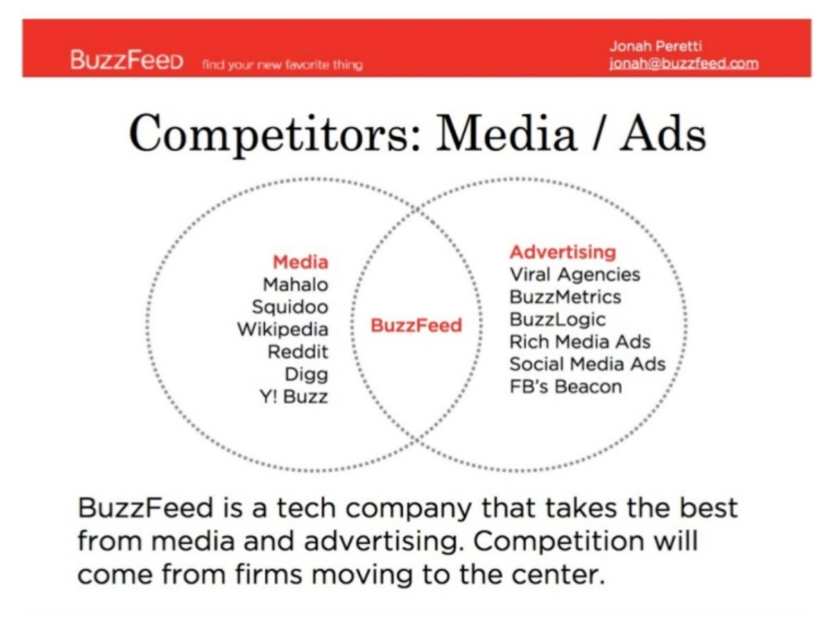 o que é um pitch deck - buzzfeed do slide da competição