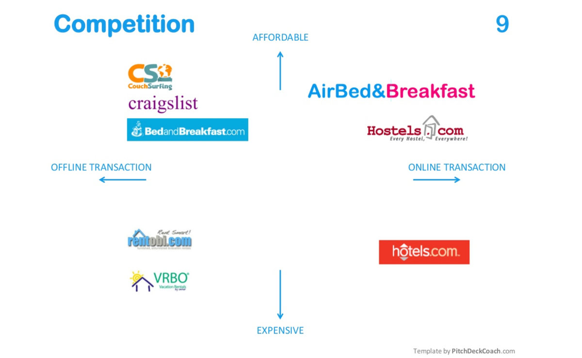 o que é um pitch deck - slide de competição airbnb