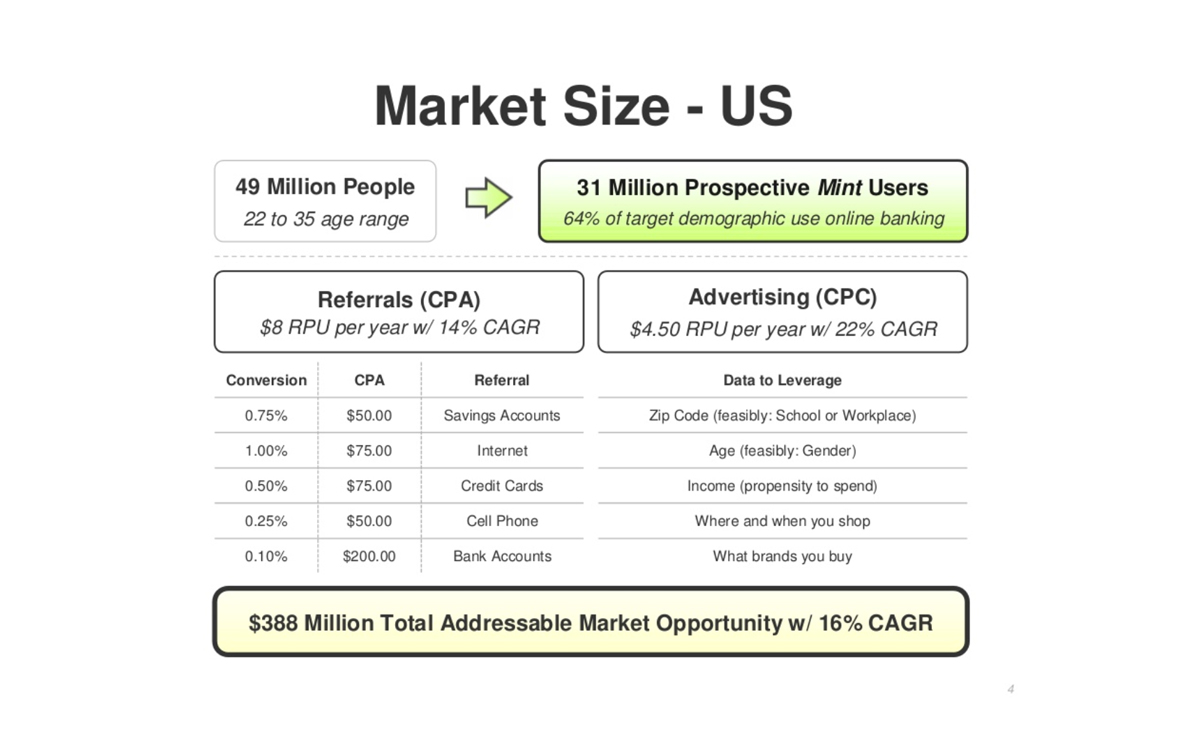 ce este un pitch deck - oportunitate de dimensiunea pieței mint