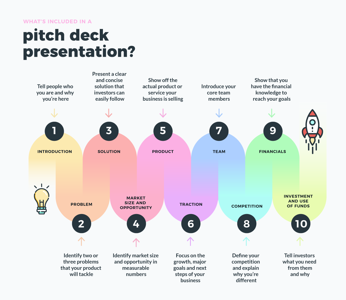 o que é um pitch deck - tipos de slides infográfico