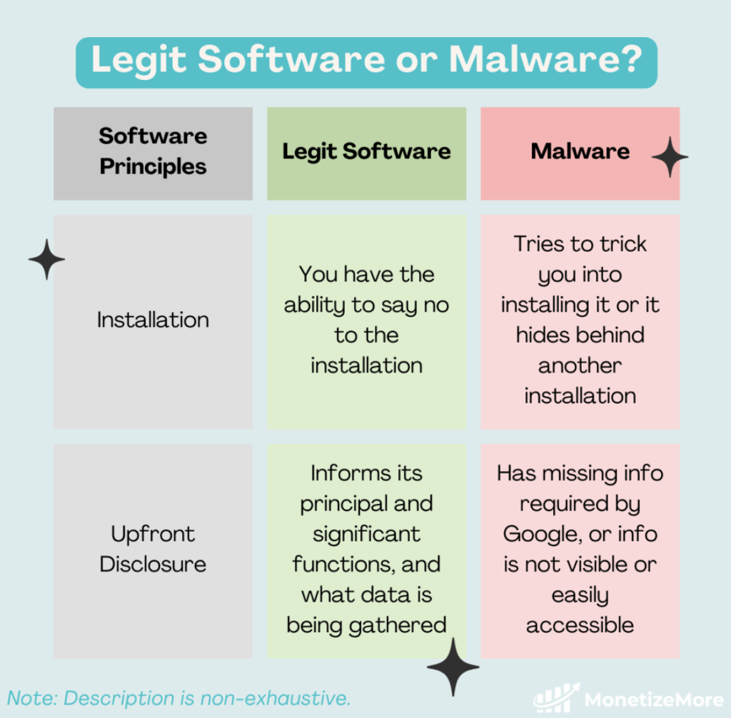 violação da política de malware