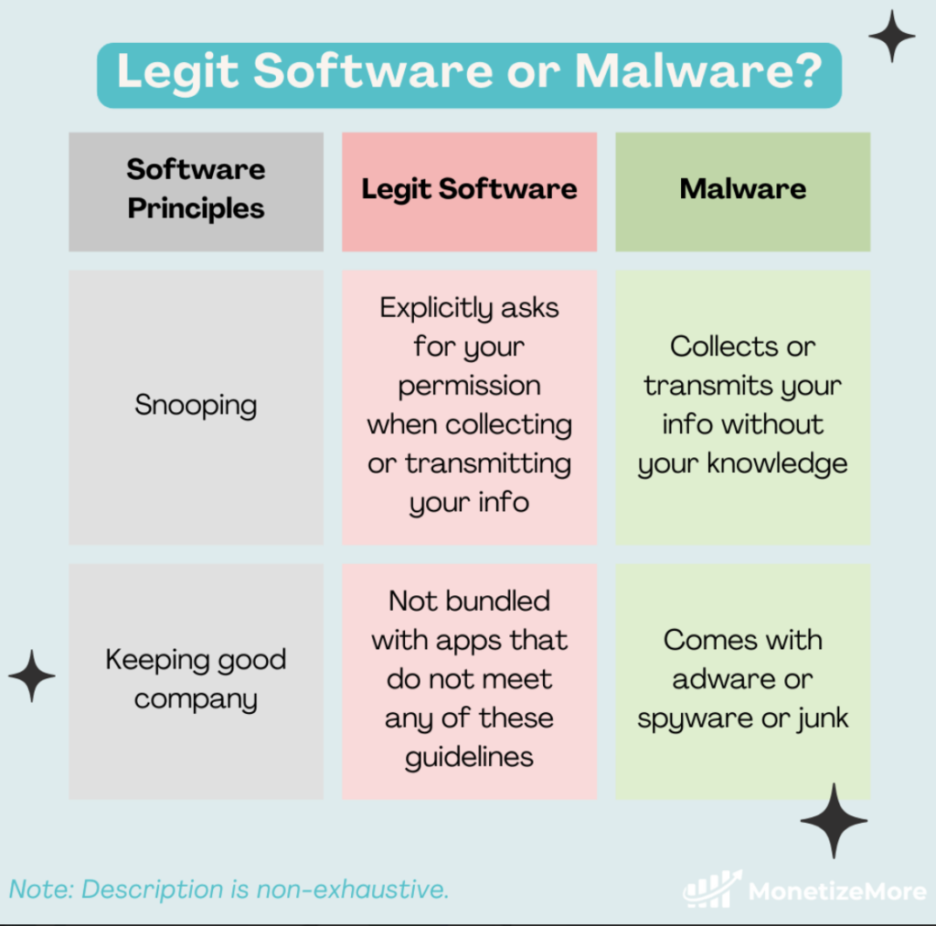 software legittimo o malware