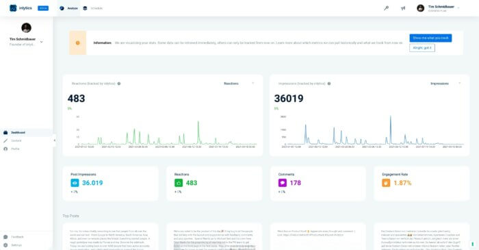 Analisi di LinkedIn da Inlytics