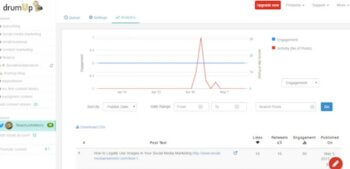 Painel analítico do DrumpUp no LinkedIn