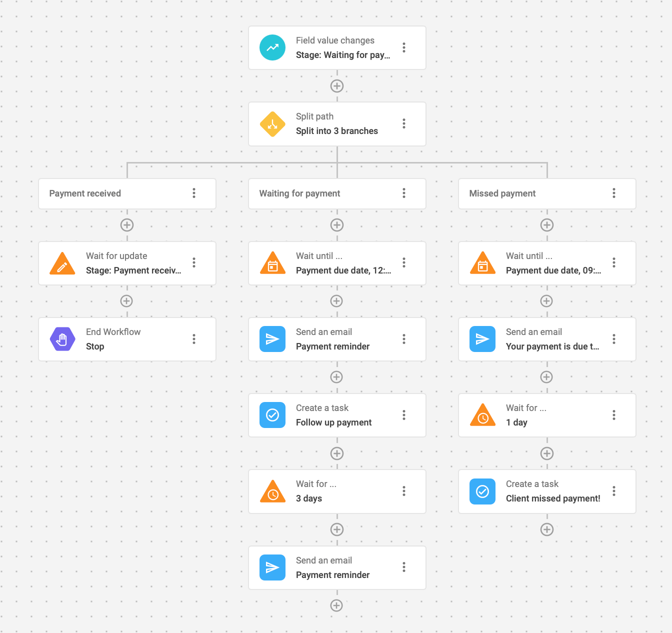 Un flujo de trabajo automatizado para recordatorios de renovación en NetHunt CRM