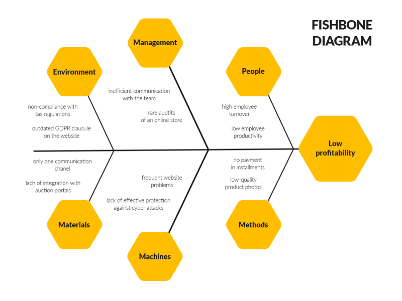 Ishikawa diagram