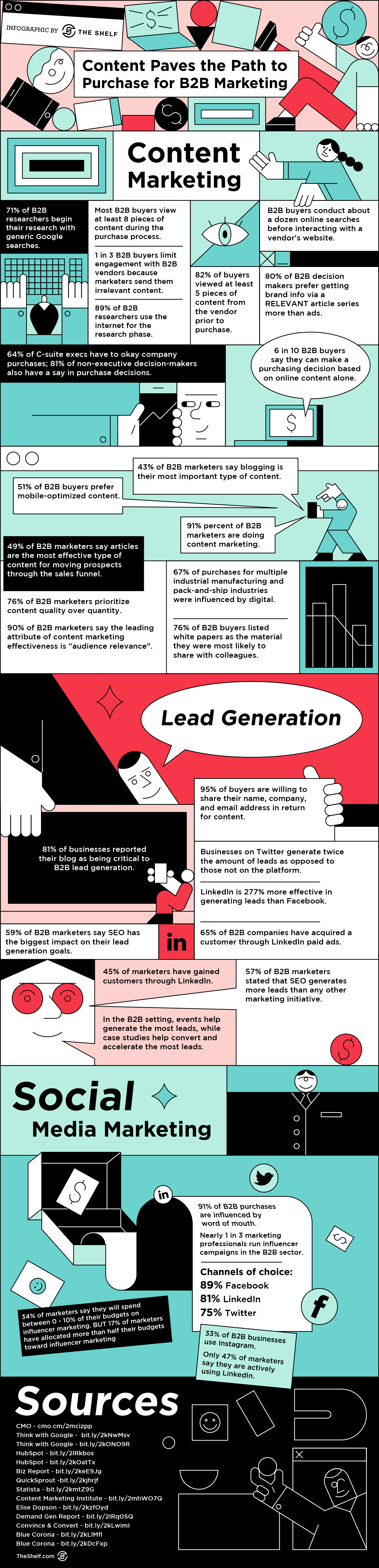 콘텐츠 마케팅에 대한 인포그래픽 이미지 INFOGRAPHIC EMBEDDED CODE