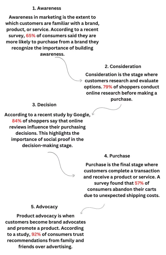 Processo decisionale del consumatore