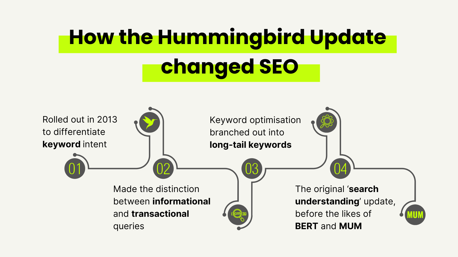 Wie das Hummingbird-Update SEO verändert hat