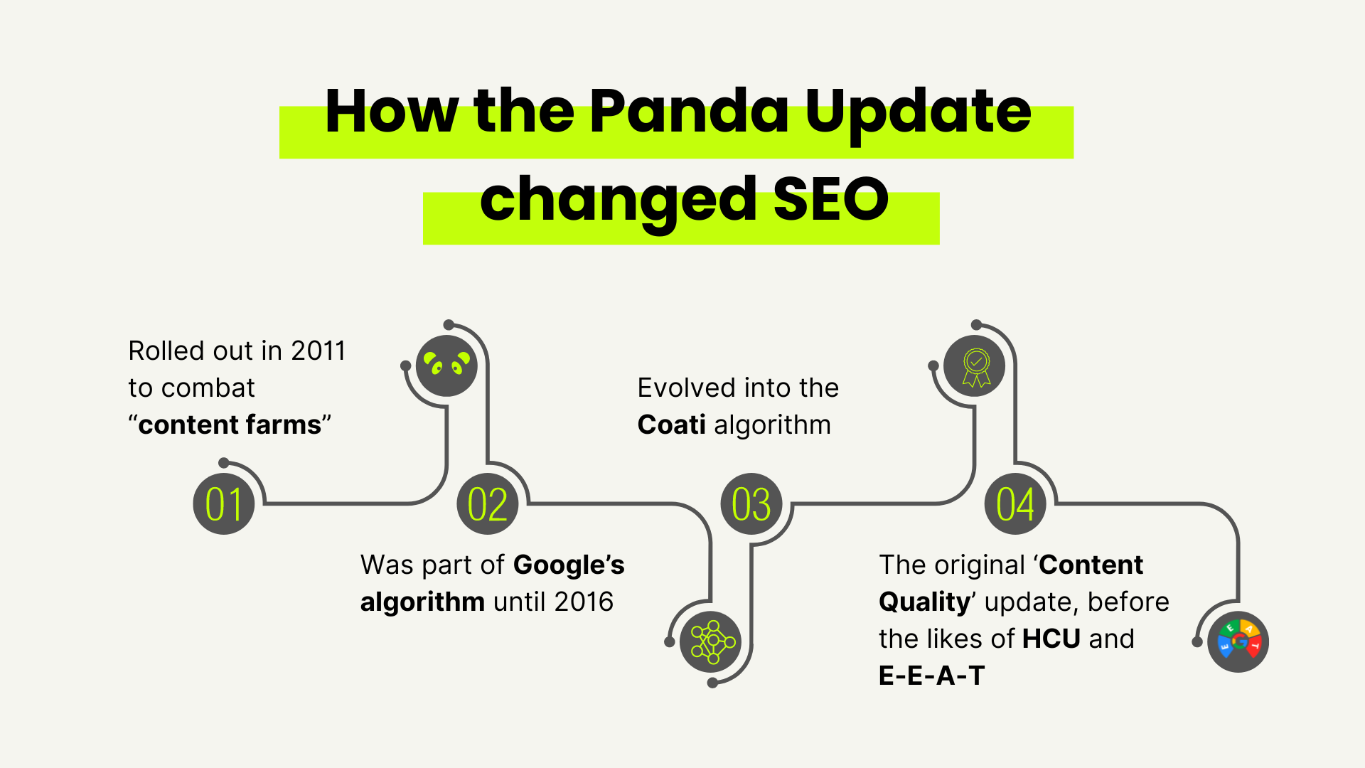 Wie das Panda-Update SEO verändert hat