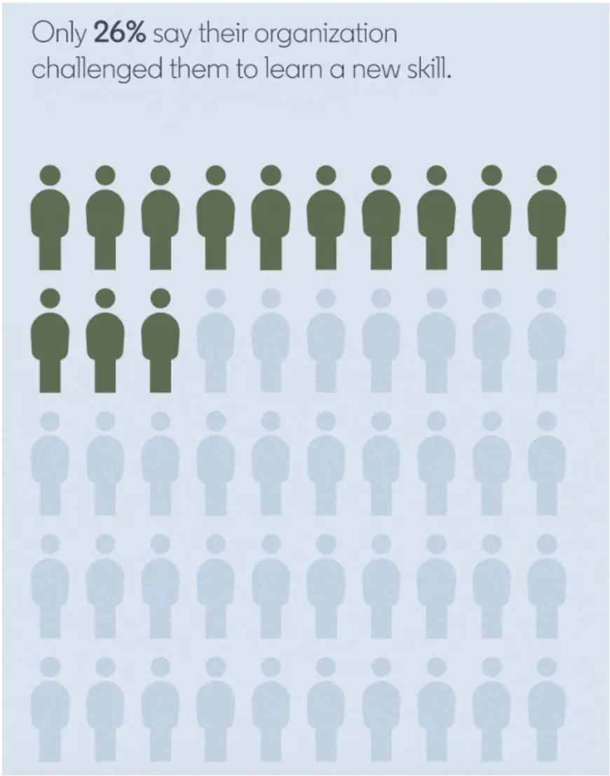 creazione-engagement-internal-mobility-disconnect-graph