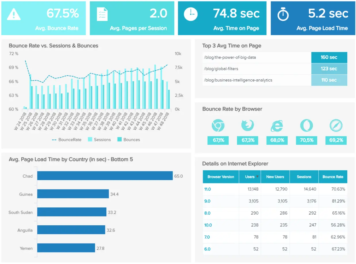 pagina-tracking-dashboard