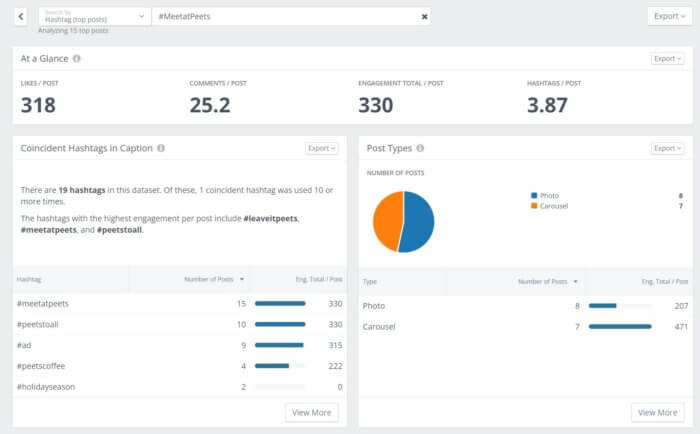 Rival IQ fornisce tonnellate di dati su una ricerca di #MeetaPeets, tra cui analisi degli hashtag, tipi di post, coinvolgimento totale per post e altro ancora per aiutarti a misurare e analizzare accuratamente il tuo successo sui social media.