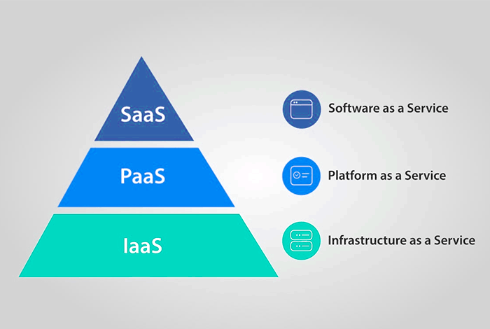 perbedaan antara iaas paas dan saas