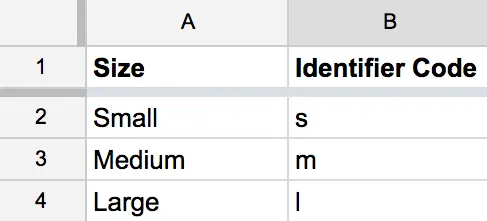 包含 2 列的电子表格。第一列是“小、中、大”字样，第二列是对应的缩写“s、m、l”