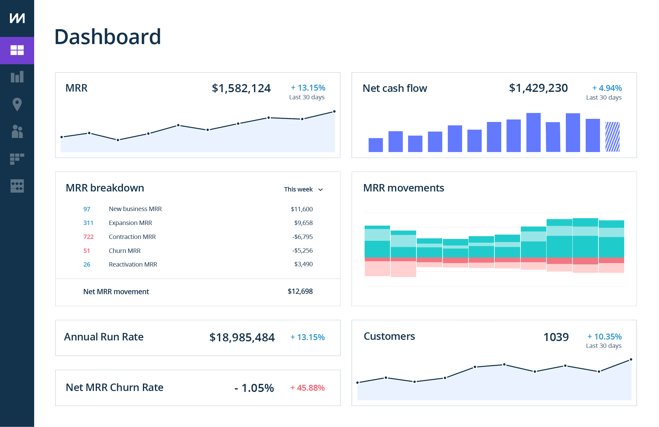 لوحة القيادة Chartmogul