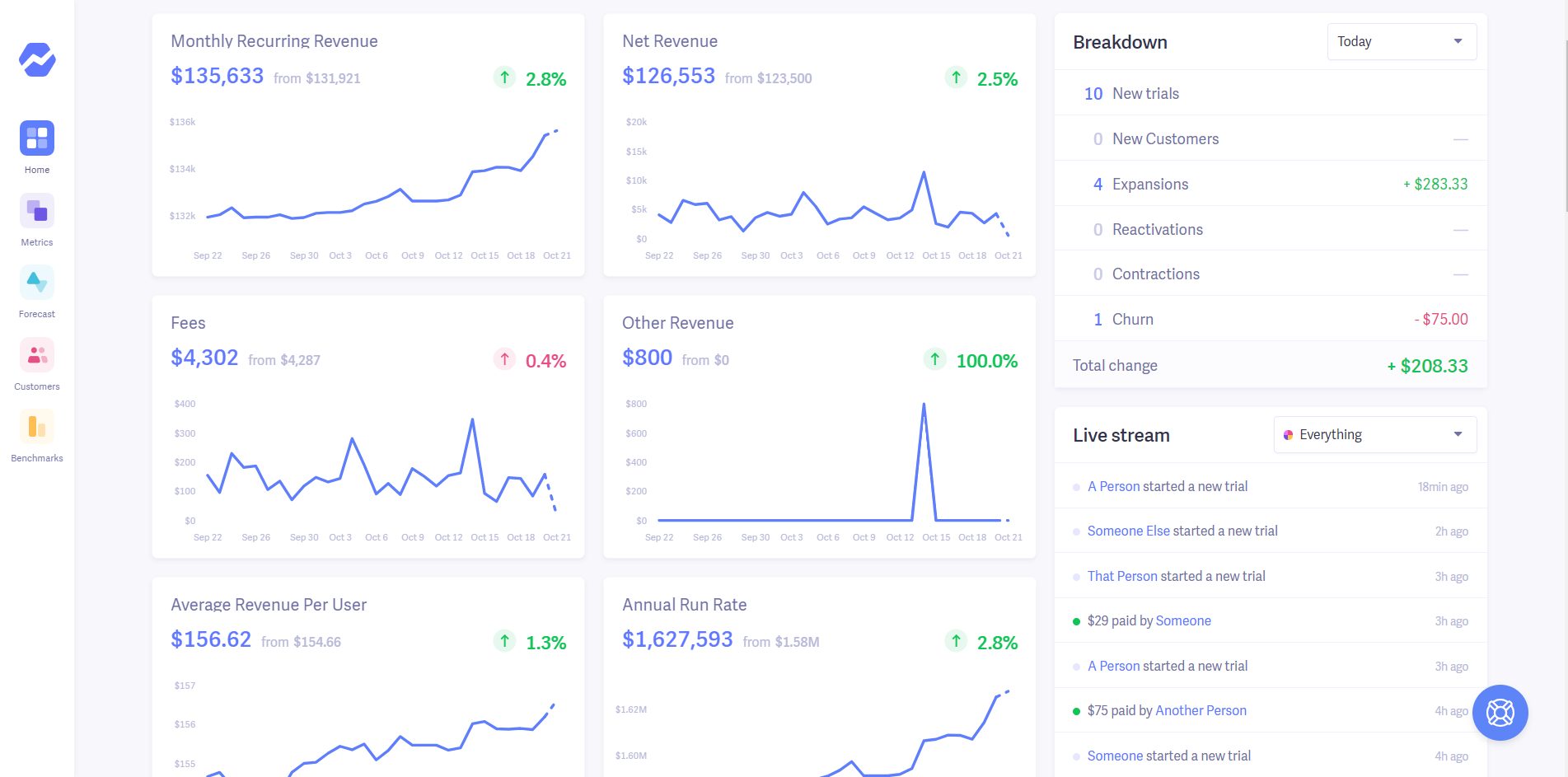 Baremetrics- الرئيسية-لوحة القيادة