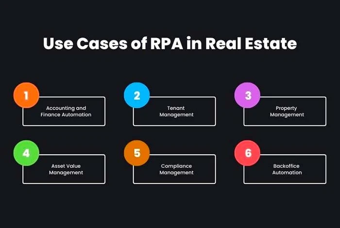 rpa pode ser usado para automatizar