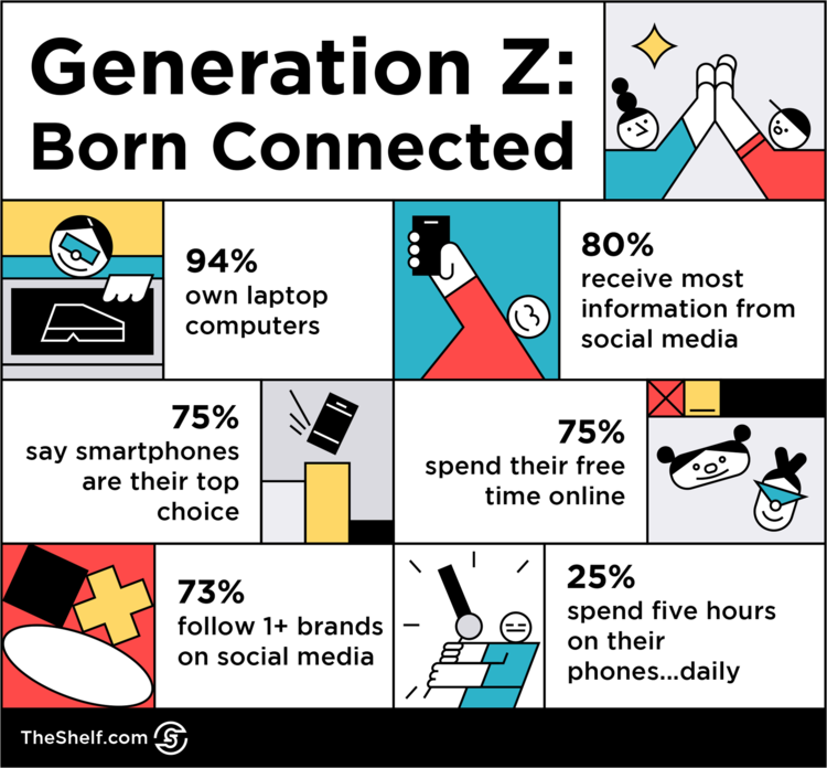 Z세대: Born Connected 인포그래픽