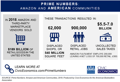 prime numbers: amazon and american communities