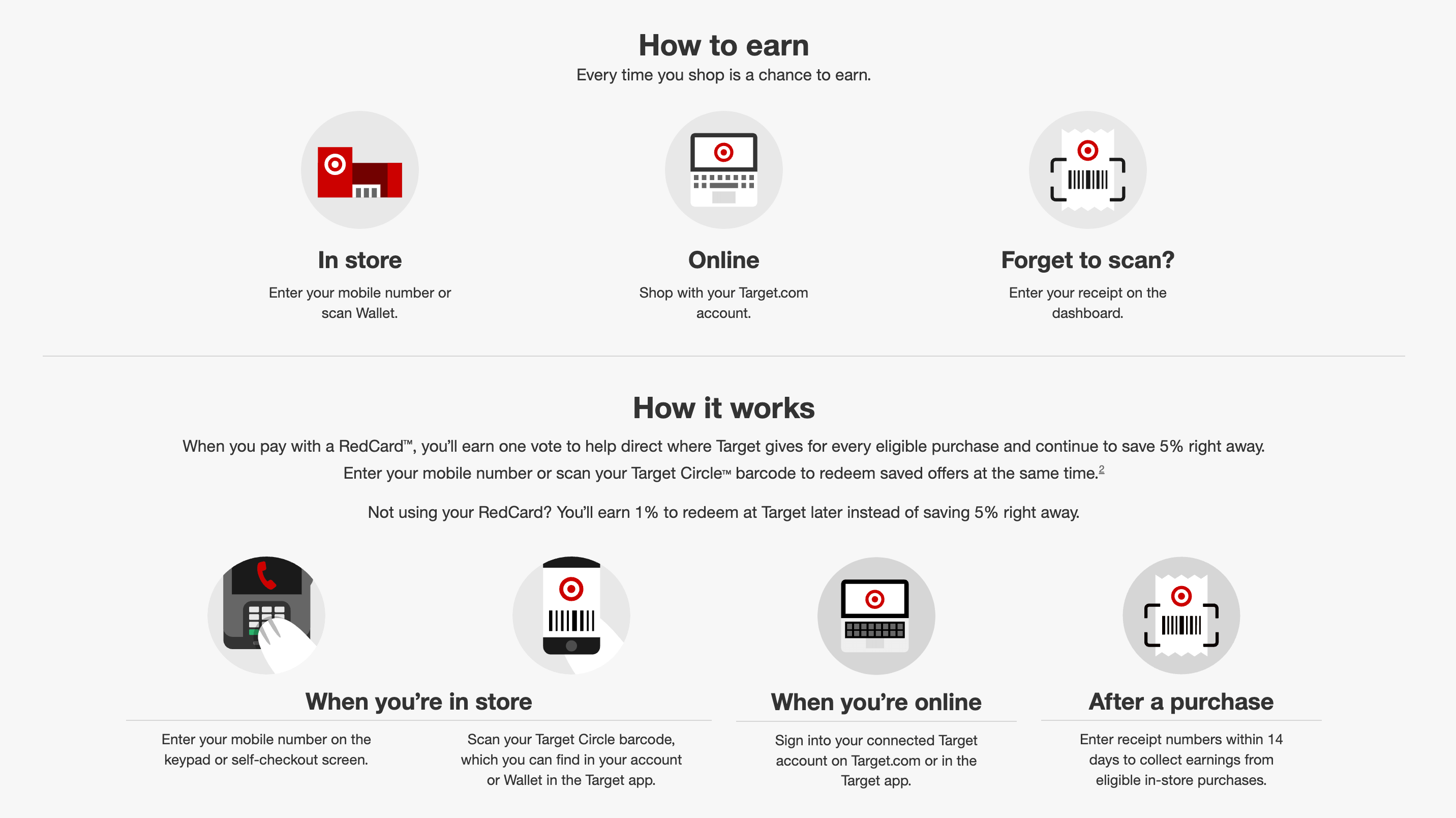 لقطة شاشة من الصفحة التوضيحية في Target Circle توضح الطرق المختلفة لكسب وجمع النقاط. يظهر النصف العلوي من الصفحة: كيف تكسب. في كل مرة تتسوق فيها فرصة للربح. في المتجر (أدخل رقم هاتفك المحمول أو مسح المحفظة) ، عبر الإنترنت (تسوق باستخدام حساب Target.com الخاص بك) ، وتنسى المسح؟ (أدخل الإيصال الخاص بك على لوحة القيادة). هناك ثلاثة أيقونات لكل عنصر: نسخة كرتونية لمتجر Red Target ، وجهاز كمبيوتر محمول عليه شعار Target bullseye على الشاشة ، وإيصال به رمز شريطي وشعار Target عليه. يظهر النصف السفلي من الصفحة: كيف يعمل. عندما تدفع باستخدام RedCard ، ستربح صوتًا واحدًا للمساعدة في تحديد المكان الذي يمنحه Target لكل عملية شراء مؤهلة والاستمرار في التوفير بنسبة 5٪ على الفور. أدخل رقم هاتفك المحمول أو امسح الرمز الشريطي Target Circle الخاص بك لاسترداد العروض المحفوظة في نفس الوقت. لا تستخدم RedCard الخاص بك؟ ستكسب 1٪ لاسترداد القيمة في Target لاحقًا بدلاً من توفير 5٪ على الفور. يعرض القسم التالي عندما تكون في المتجر: أدخل رقم هاتفك المحمول على لوحة المفاتيح أو شاشة الدفع الذاتي أو امسح الرمز الشريطي Target Circle الذي يمكنك العثور عليه في حسابك أو Wallet في تطبيق Target. بعد ذلك ، يظهر عندما تكون متصلاً بالإنترنت: سجّل الدخول إلى حسابك Target المتصل على Target.com أو في تطبيق Target. أخيرًا ، يظهر بعد الشراء: أدخل أرقام الإيصالات في غضون 14 يومًا لتحصيل الأرباح من عمليات الشراء المؤهلة داخل المتجر. هناك أيقونات تمثل كل من هذه الطرق أيضًا.