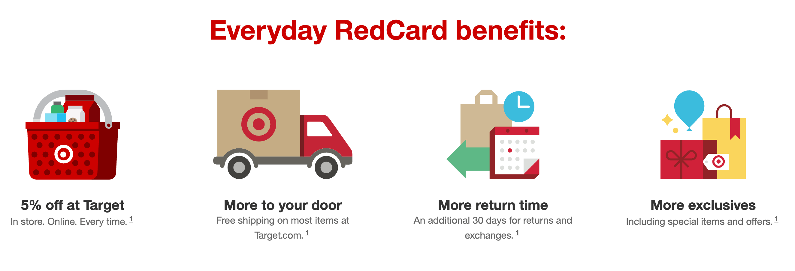 لقطة شاشة لمزايا Target RedCard من صفحتها التوضيحية. مزايا Everyday RedCard: خصم 5٪ في Target (في المتجر. عبر الإنترنت. في كل مرة.) ، والمزيد حتى باب منزلك (شحن مجاني لمعظم العناصر على Target.com) ، ووقت إرجاع أكبر (30 يومًا إضافيًا لعمليات الإرجاع والاستبدال) ، والمزيد من العروض الحصرية (بما في ذلك العناصر والعروض الخاصة). توجد رموز تحمل علامات تجارية تمثيلية فوق كل وصف للمزايا.