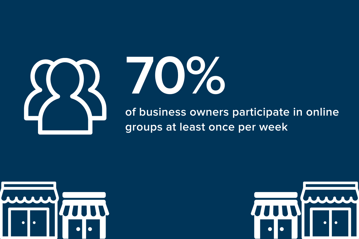 70 percent of biz owners participated in groups