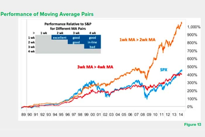 ¿Qué es el backtesting en el trading?