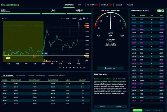 用于股票交易的 Blackboxstocks 应用程序