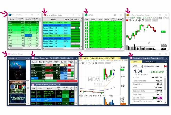 Trade Ideas 人工智能交易平台