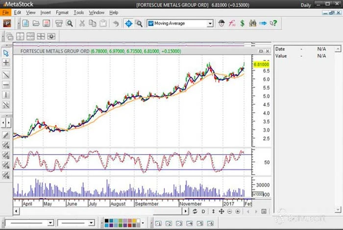 Metastock 人工智能股票交易机器人