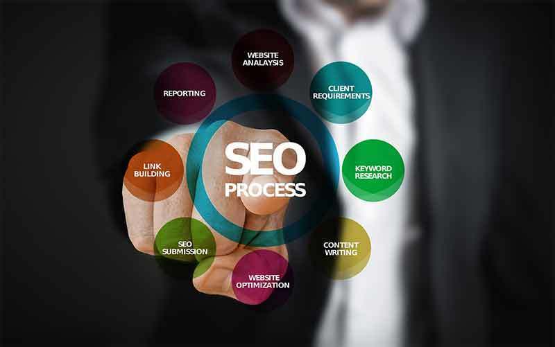 SEO-Schreiben und Content-Management