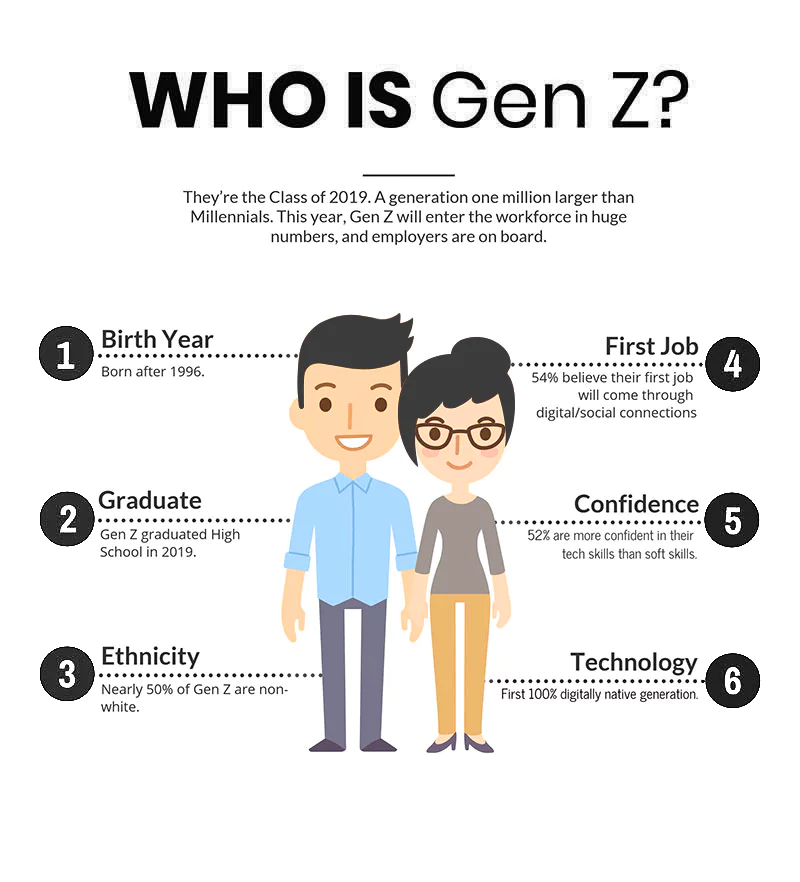 Gen Z kimdir?