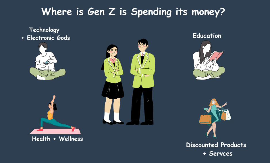 المنصات المناسبة لـ Gen Z