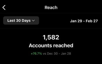 Instagram Insights in der nativen App zeigt, dass diese Marke in den letzten 30 Tagen 1582 Konten erreicht hat