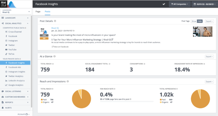 Visualisez clairement votre portée par rapport aux impressions avec Rival IQ pour chaque publication. Ce post Facebook Rival IQ axé sur les micro-influenceurs a recueilli une portée de 759 et 1.02K impressions.