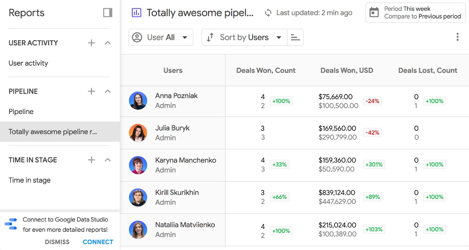 Rapports dans NetHunt CRM