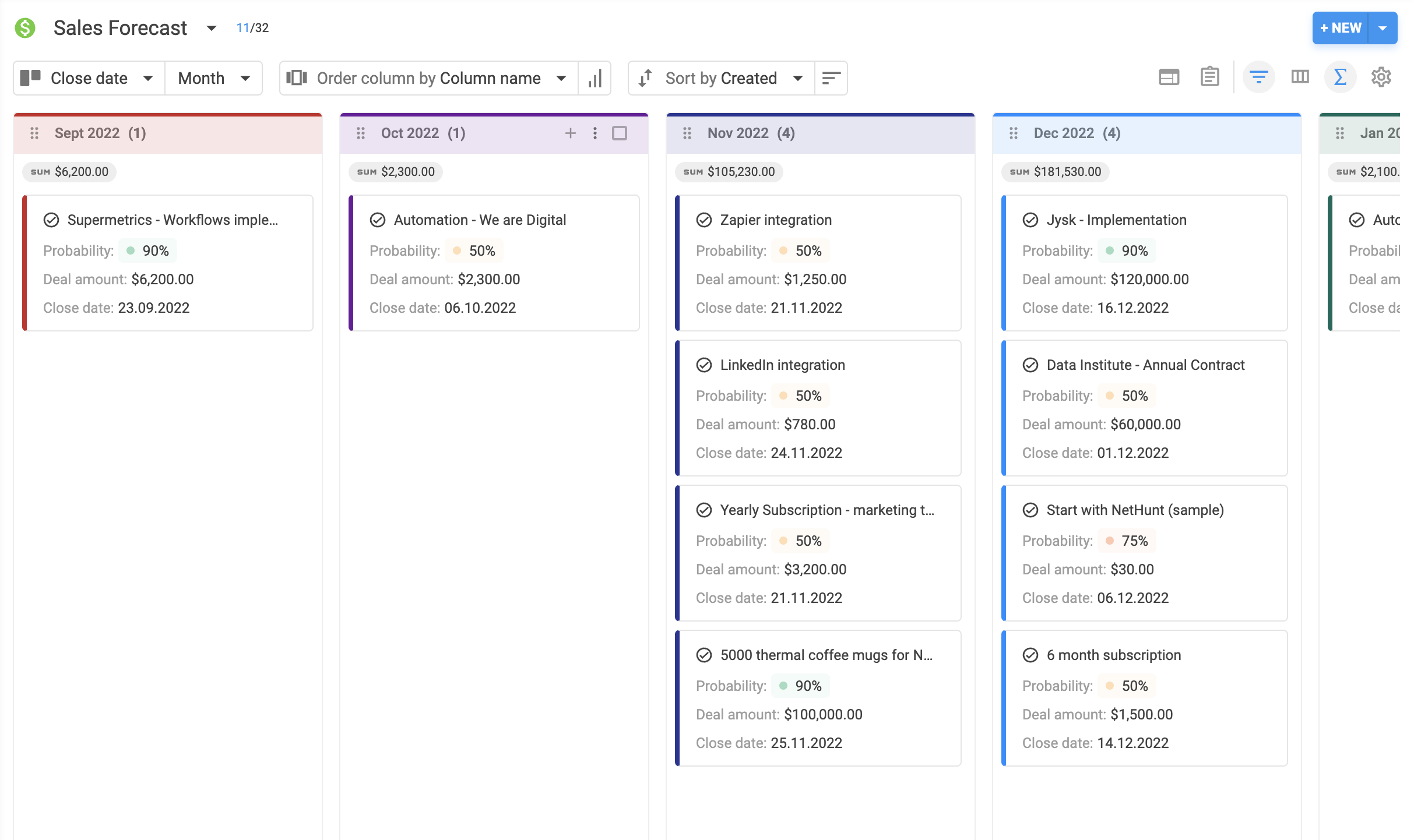 Previsiones de ventas en NetHunt CRM