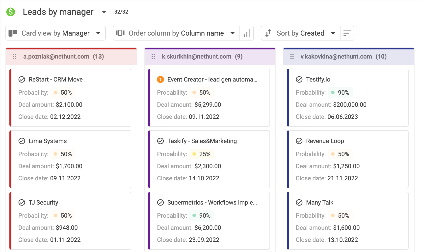 Vista personalizada de clientes potenciales por administrador en NetHunt CRM