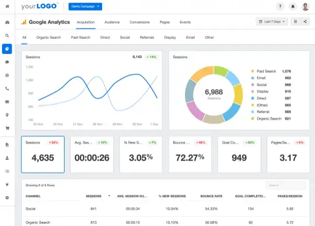 résultats-google-analytics