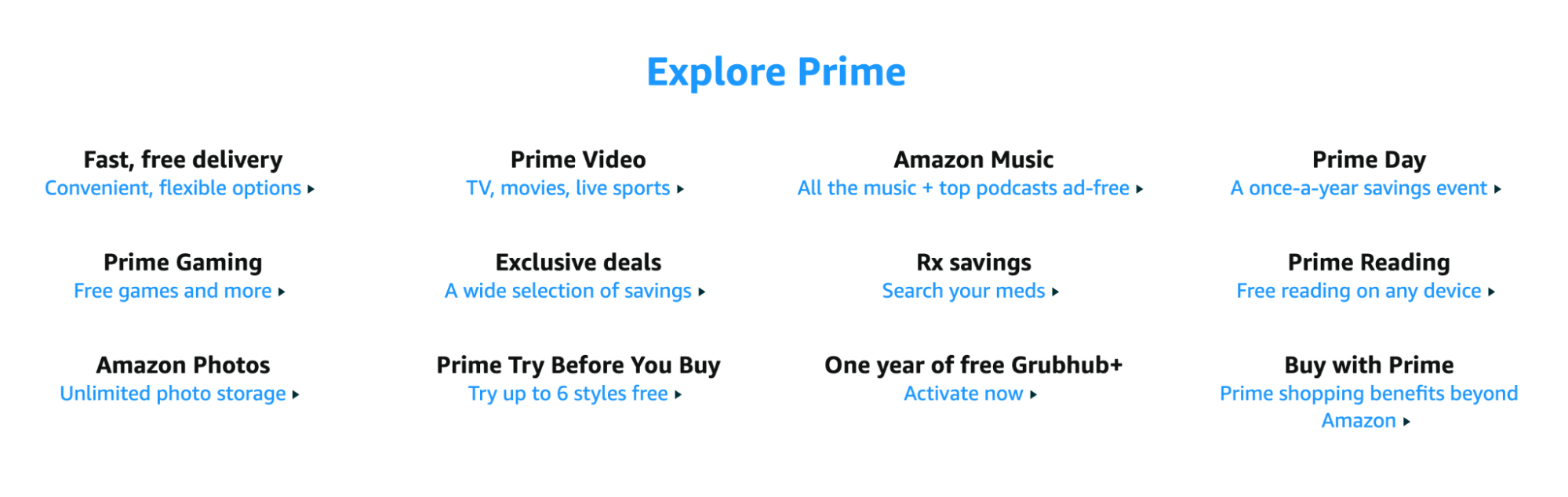 관련 제품 및 서비스를 보여주는 Amazon Prime 웹사이트의 스크린샷: 빠른 무료 배송, Prime Video, Amazon Music, Prime Day, Prime Gaming, 독점 거래, Rx 저축, Prime Reading, Amazon Photos, Prime Try Before You Buy, 1년 무료 Grubhub+ 및 Prime으로 구매.