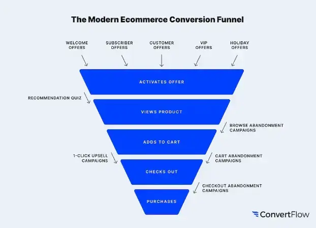 moderno-conversione-imbuto