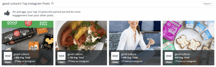 使用 Rival IQ 对 good culture 表现最好的 Instagram 帖子进行的汇总显示，其中大部分都是赠品。