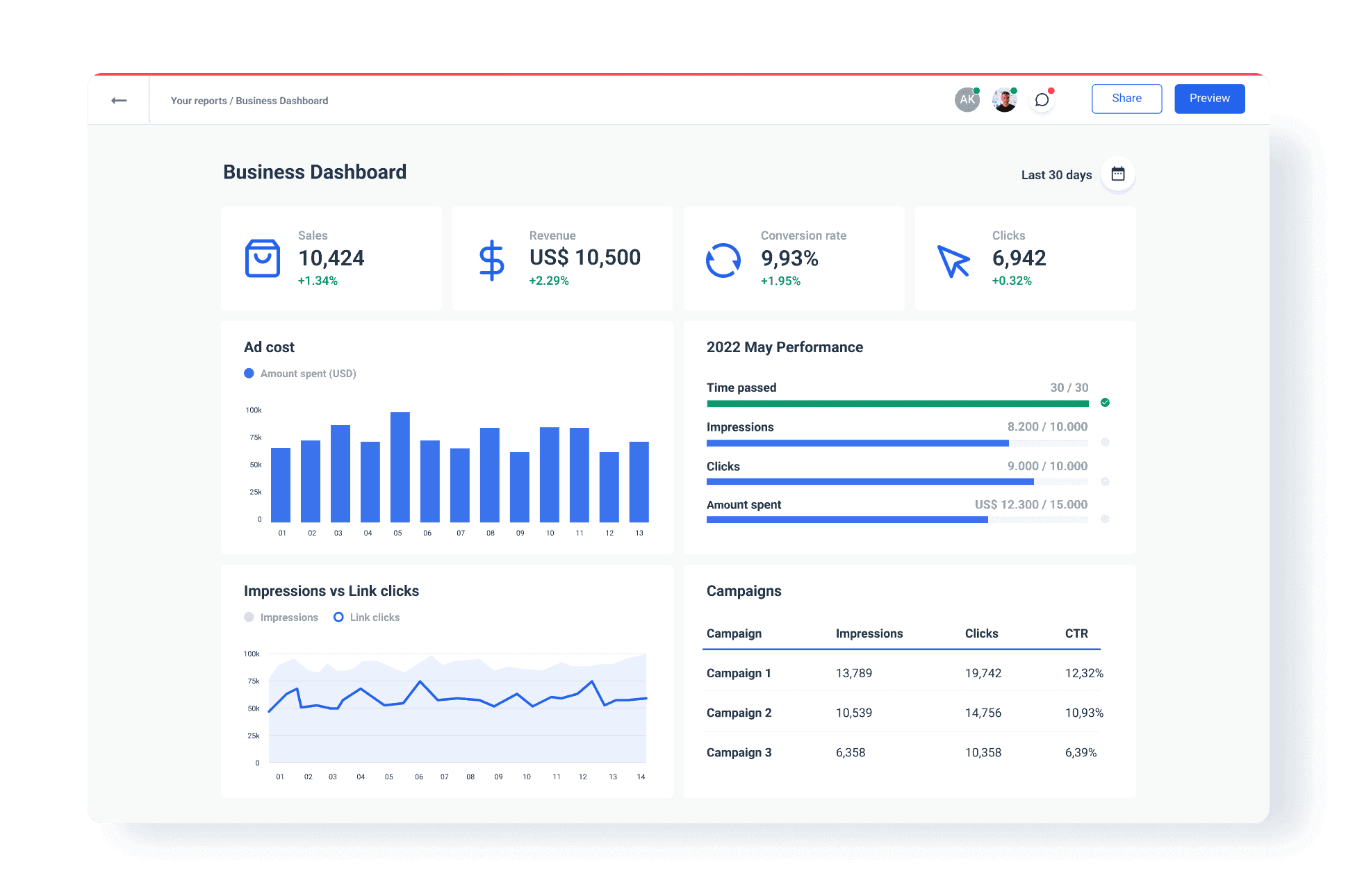 Whatagraph-Dashboard