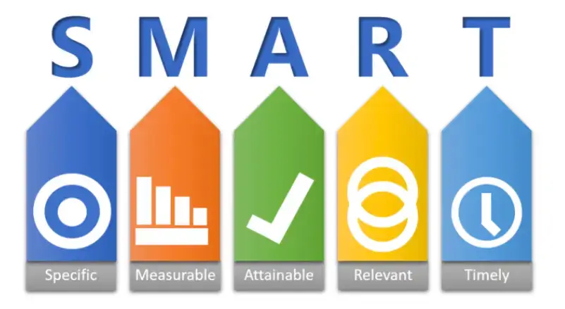 s.m.a.r.t.-เป้าหมาย-ภาพประกอบ-1