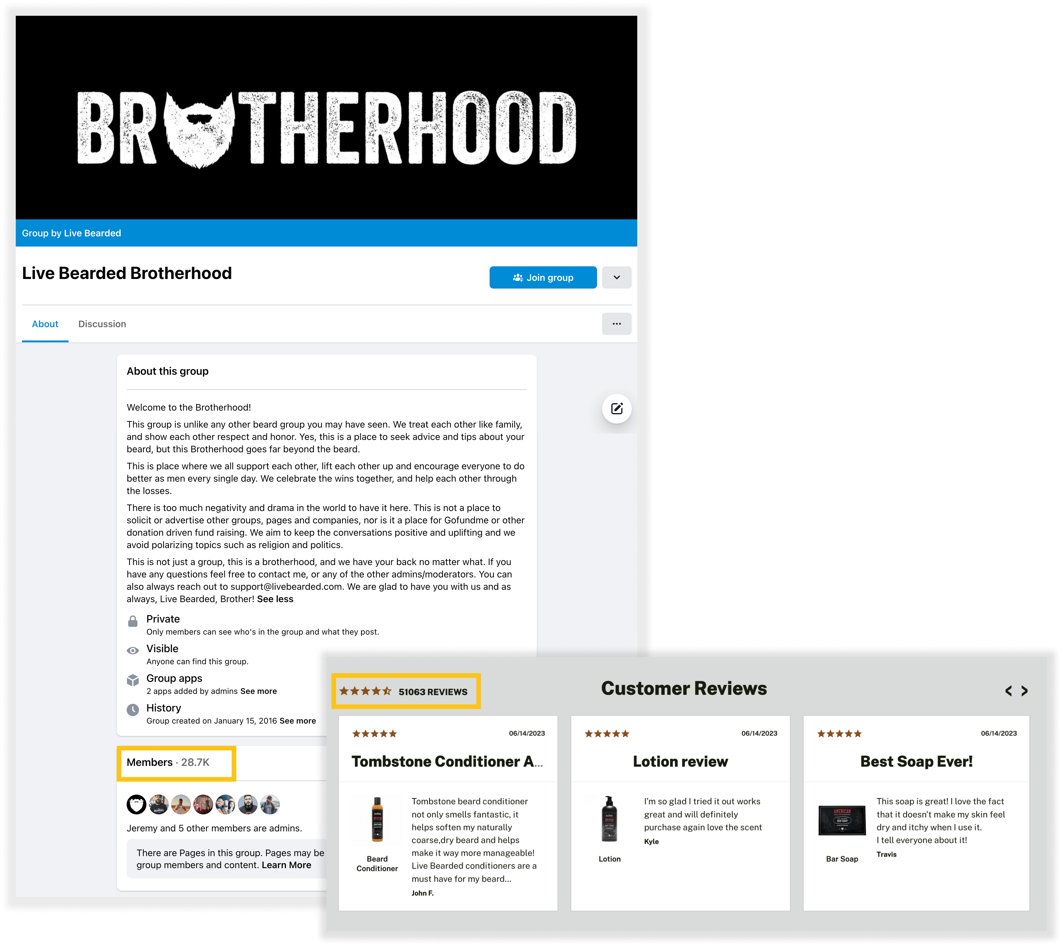 來自 Live Bearded 的 Facebook 群組及其網站評論頁面的 2 個屏幕截圖的疊加。 Facebook 群組名為 Live Bearded Brotherhood，描述中寫道：歡迎加入兄弟會！這個群體不同於您可能見過的任何其他鬍鬚群體。我們像家人一樣對待彼此，互相尊重和尊重。是的，這是一個尋求關於鬍子的建議和技巧的地方，但這個兄弟會遠遠超出了鬍子。在這裡，我們互相支持，互相鼓勵，鼓勵每個人每天都做得更好。我們一起慶祝勝利，並在失敗中互相幫助。世界上有太多的消極情緒和戲劇性，不能在這裡。這裡不是招攬或宣傳其他團體、頁面和公司的地方，也不是 Gofundme 或其他捐贈驅動的籌款活動的地方。我們的目標是保持對話積極向上，我們避免兩極分化的話題，例如宗教和政治。這不僅僅是一個團體，這是一個兄弟情誼，無論如何我們都會支持你。如果您有任何問題，請隨時與我或任何其他管理員/版主聯繫。您也可以隨時聯繫 support@livebearded.com。我們很高興有你和我們一起，一如既往，Live Bearded，兄弟！屏幕截圖被註釋以突出其 28.7K 成員。評論頁面的屏幕截圖顯示了 3 條 5 星客戶評論：Tombstone 鬍鬚護髮素不僅聞起來很香，它有助於軟化我自然粗糙、乾燥的鬍鬚，並有助於使其更易於打理！ Live Bearded 護髮素是我鬍鬚體驗的必備品！墓碑護髮素不會讓人失望！來自 John F。我很高興我嘗試了它，效果很好，並且肯定會再次購買，喜歡 Kyle 的香味。這塊肥皂很棒！我喜歡這樣一個事實，它不會讓我的皮膚在使用時感到干燥和發癢。我從特拉維斯那裡告訴大家這件事。此屏幕截圖帶有註釋以突出顯示 51063 條評論。