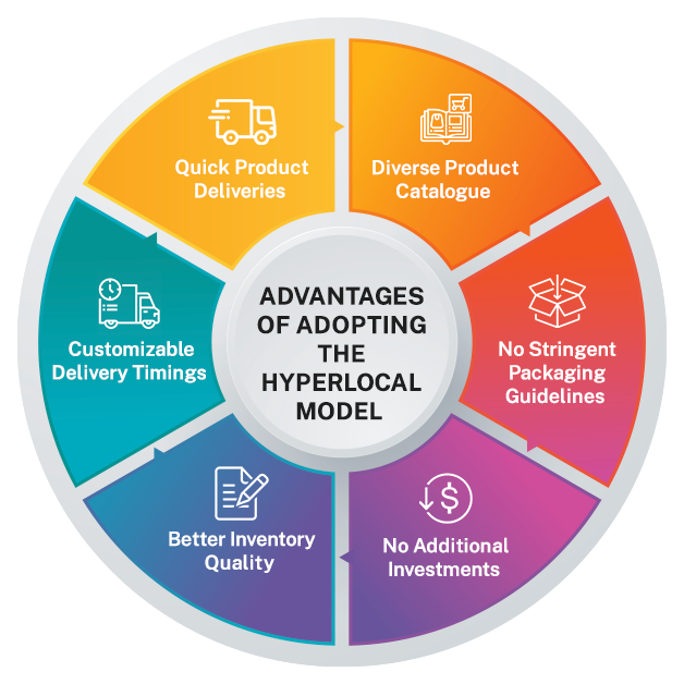 ข้อดีของ Hyperlocal Model